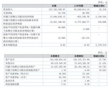 [新三板]扭亏为盈 清鹤科技2019年净利润1769.40万元