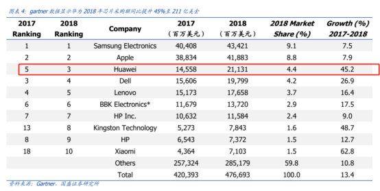华为能不能绕开美国生产芯片？问问台积电