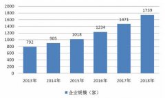 智慧环保市场潜力分析 2020年智慧环保行业现状及未来投资前景分析