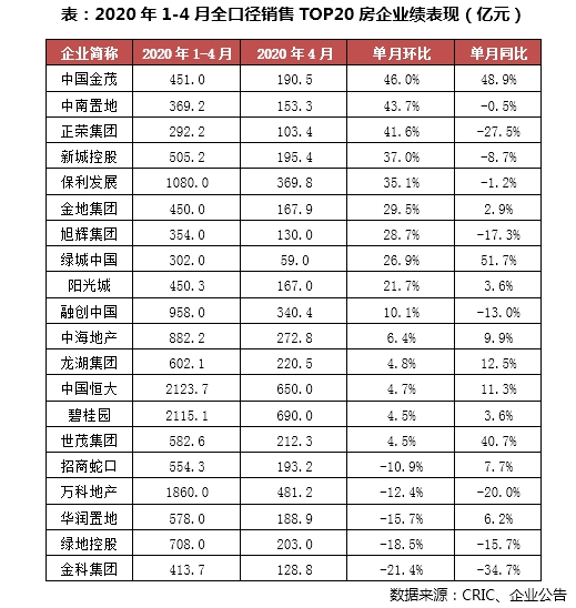 复旦大学EMBA邀易居CEO丁祖昱谈2020房地产行业趋势