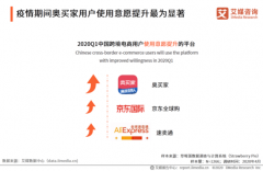 2020Q1中国跨境电商行业趋势研究报告