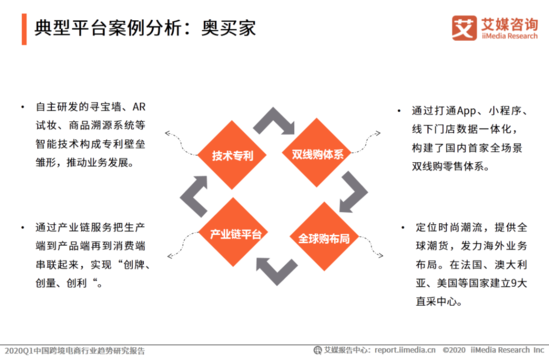 2020Q1中国跨境电商行业趋势研究报告