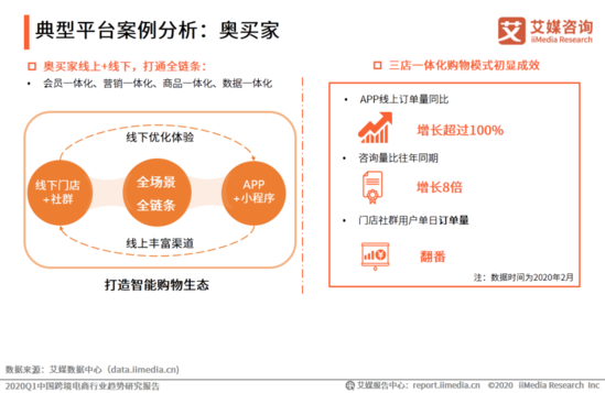 2020Q1中国跨境电商行业趋势研究报告