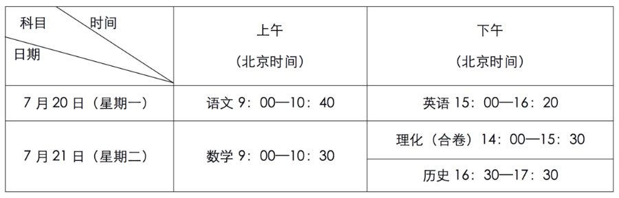 深圳2020年中考政策常见问题汇总及解答