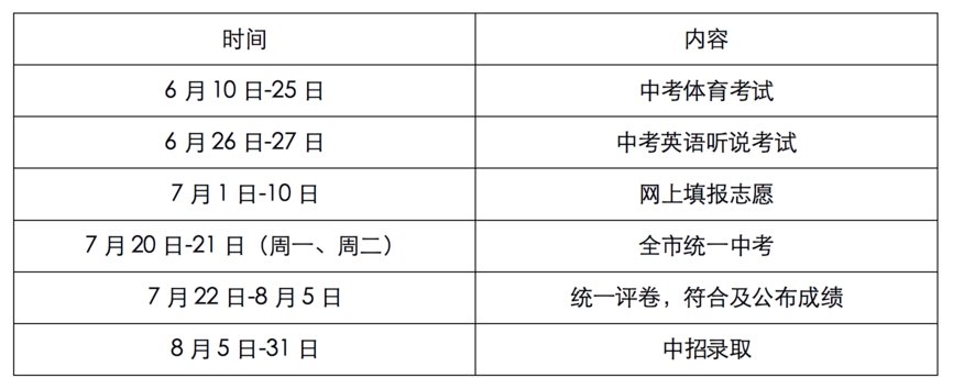 深圳2020年中考政策常见问题汇总及解答