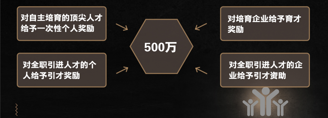 最高一个亿!余杭区顶尖人才政策重磅发布!
