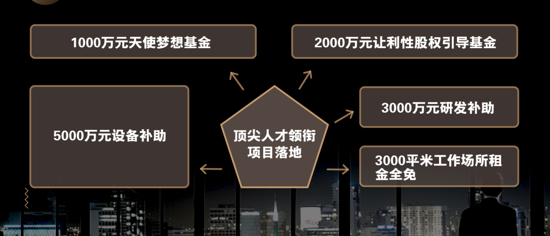 最高一个亿!余杭区顶尖人才政策重磅发布!