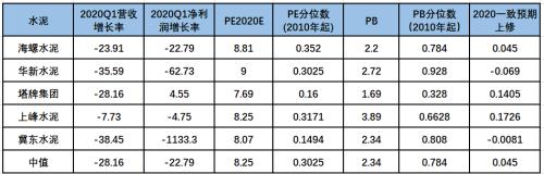 市场迎来节奏改变 沿着行业景气度选股