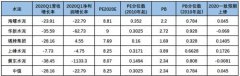 国泰君安证券：市场迎来节奏改变 沿着行业景气