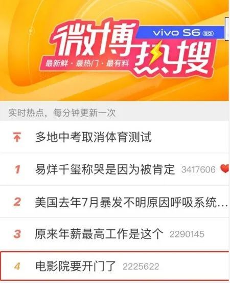 财富生活|停摆100多天的影院可以开放了，却无片可排！困境之下行业开始洗牌