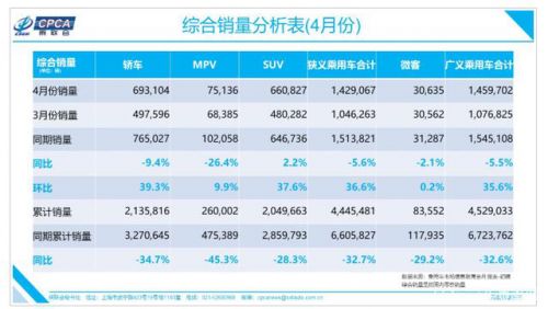 能否成为汽车行业带动数百万人就业新动能？