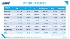 能否成为汽车行业带动数百万人就业新动能？