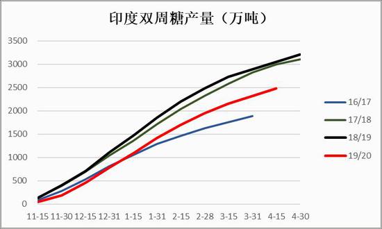 需求淡季政策压制 郑糖弱势探底