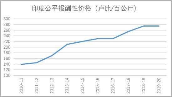 需求淡季政策压制 郑糖弱势探底