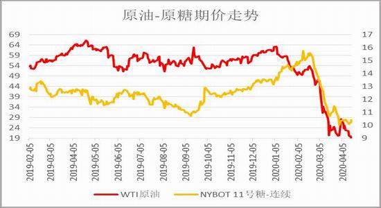 需求淡季政策压制 郑糖弱势探底