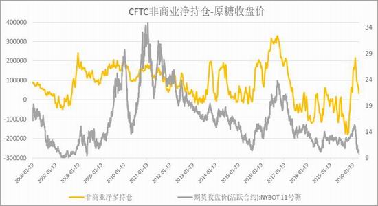 需求淡季政策压制 郑糖弱势探底