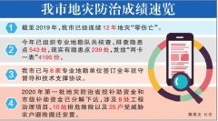 遂宁拉网式排查全域地灾隐患点543处