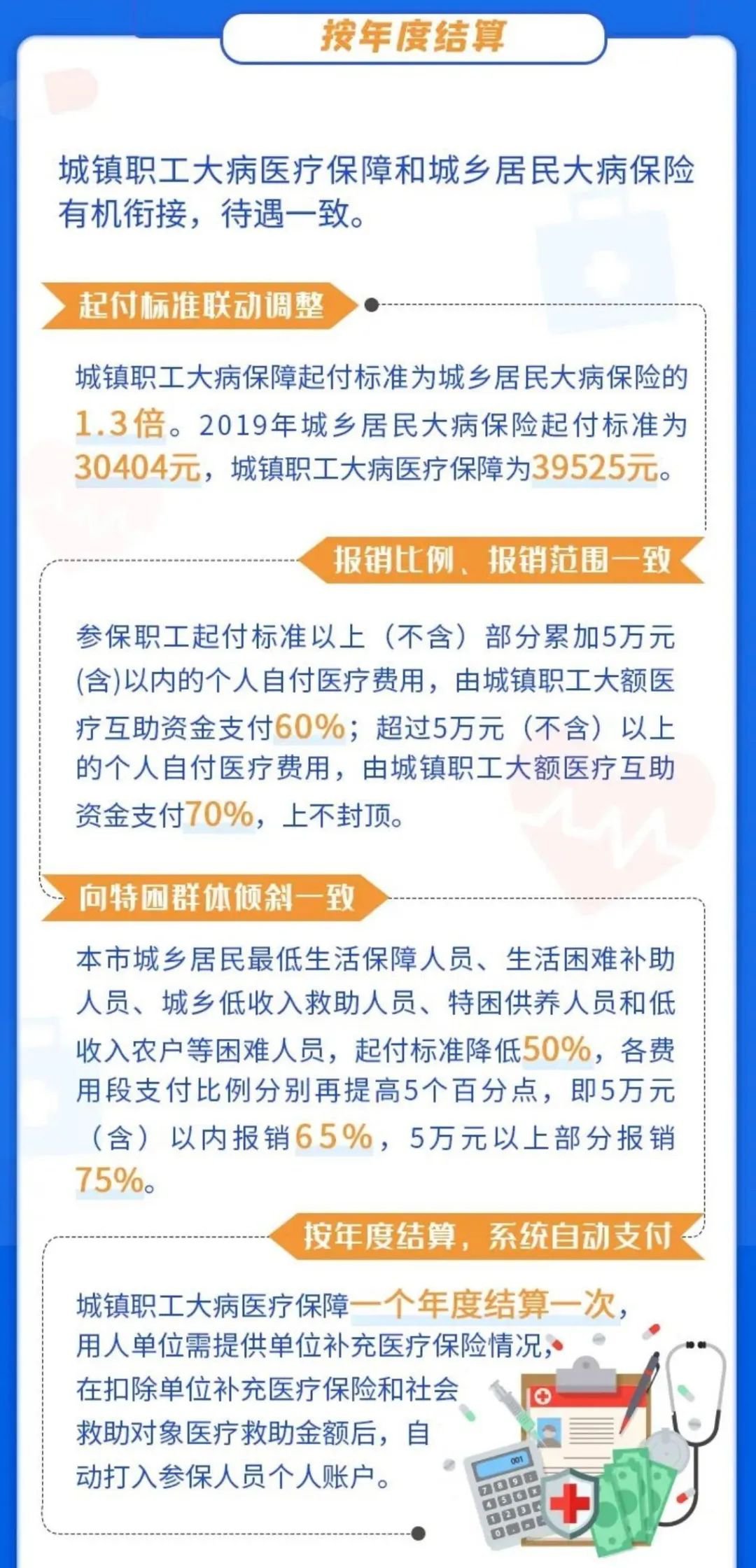 2020年北京《关于进一步加强城镇职工大病医疗保障的通知》政策解读