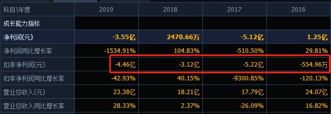 大富科技如今难