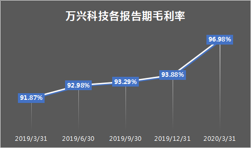 解码万兴科技新战略：软件新物种赋能数字创意新生代