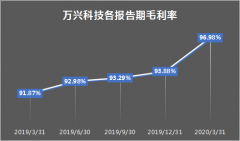 解码万兴科技新战略：软件新物种赋能数字创意新生代
