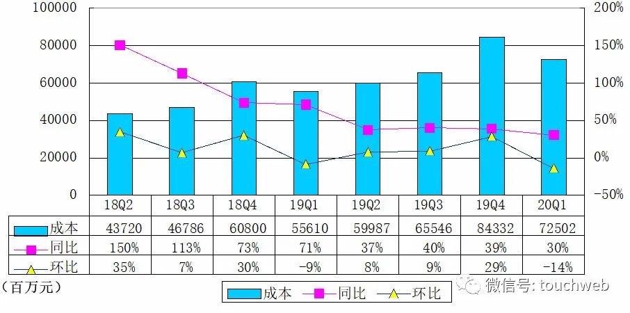 阿里季报图解：营收1143亿 年GMV突破1万亿美元