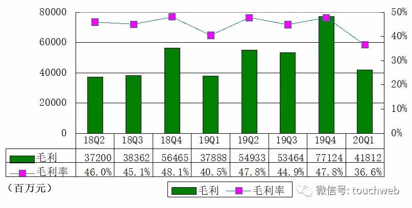 阿里季报图解：营收1143亿 年GMV突破1万亿美元