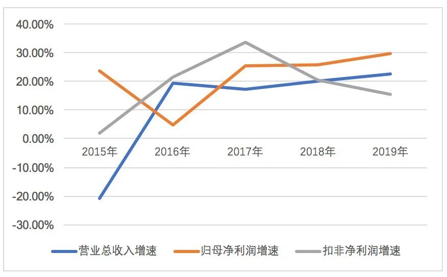 净负债率超170% 市值蒸发近八成！桃色新闻背后 绿地控股烦恼不少