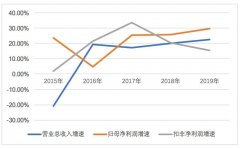 净负债率超170% 市值蒸发近八成！桃色新闻背后 绿地控股烦恼不少