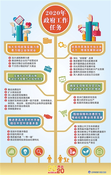 下一阶段：锐意进取 统筹推进（图）