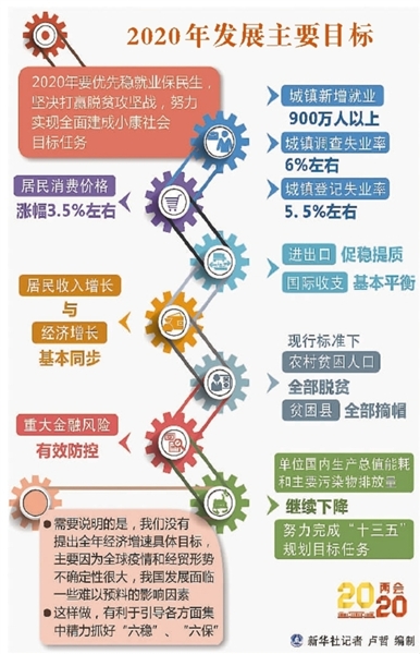 下一阶段：锐意进取 统筹推进（图）