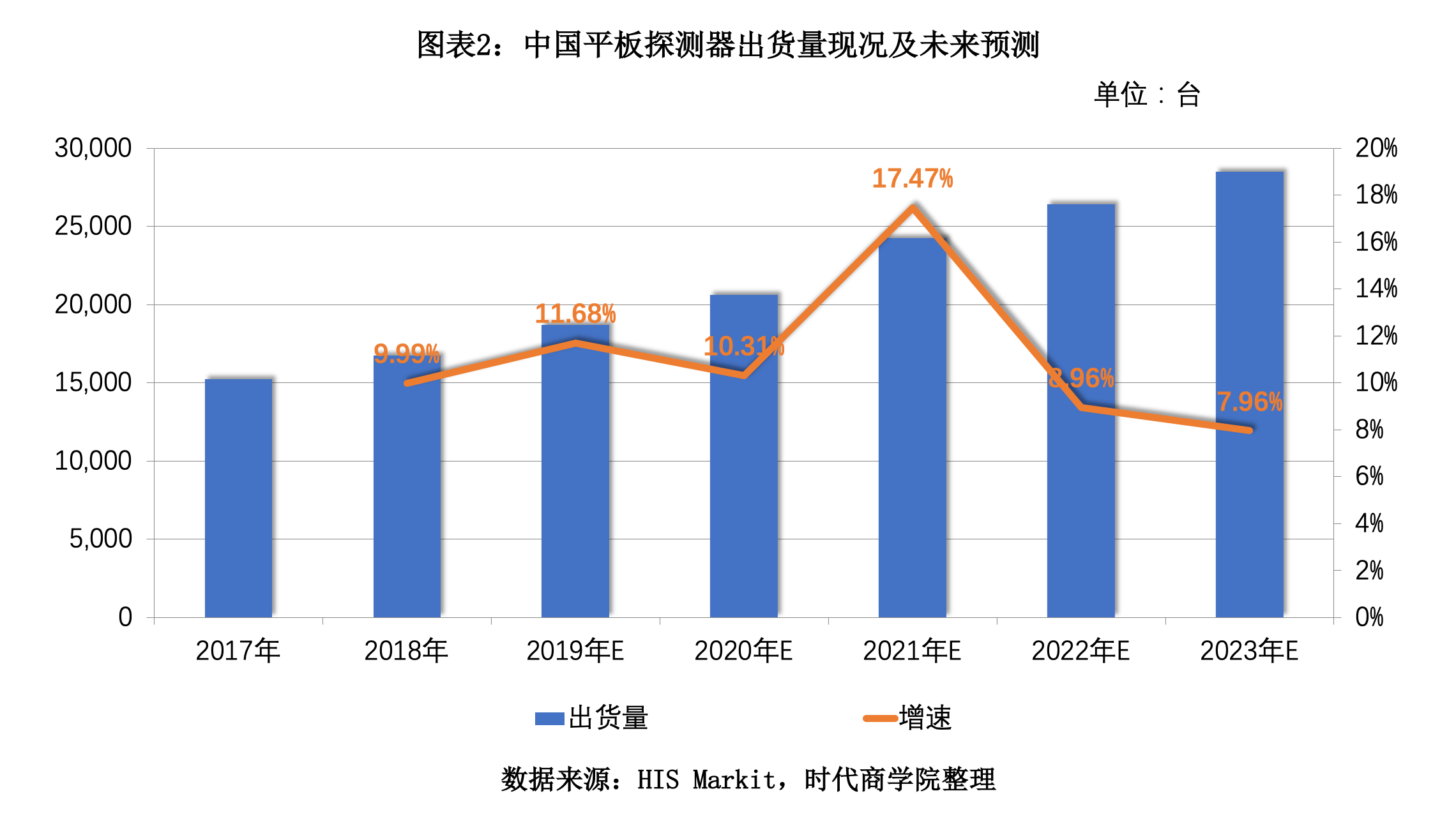 康众医疗IPO观察：净利大降1/4，研发滞后销售疲