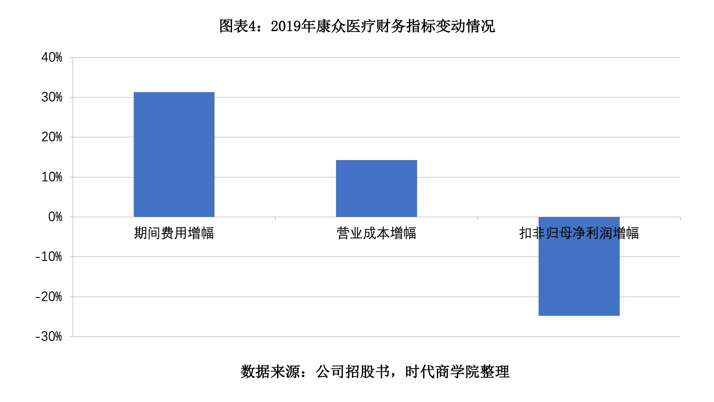 康众医疗IPO观察：净利大降1/4，研发滞后销售疲