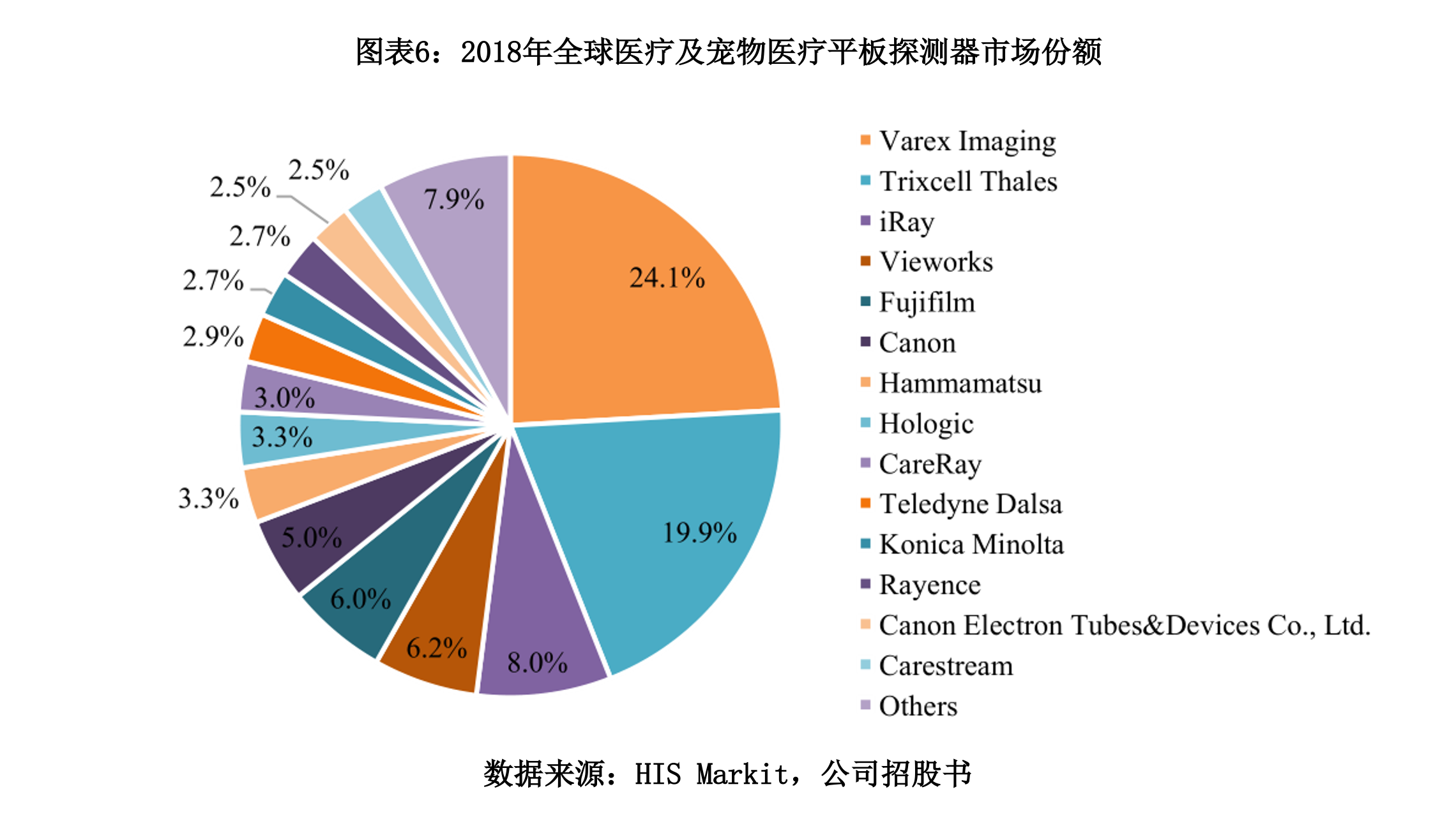 康众医疗IPO观察：净利大降1/4，研发滞后销售疲