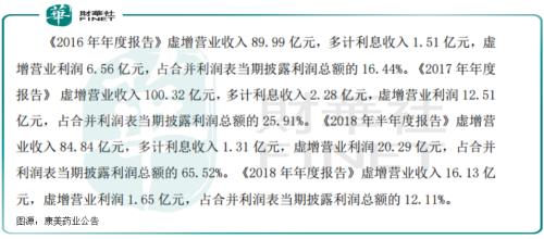 瑞幸没有等来奇迹，造假百亿的康美药业却安全着陆