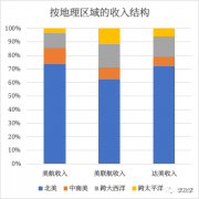 中美航权问题比我们想象的还要复杂