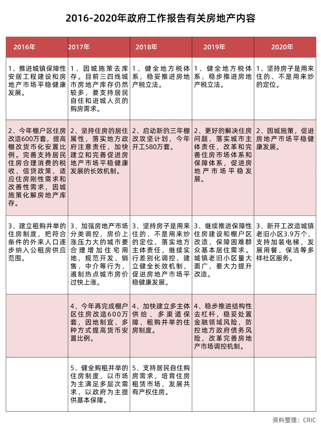 业内专家看《政府工作报告》 给房地产市场吃了