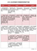 业内专家看《政府工作报告》 给房地产市场吃了