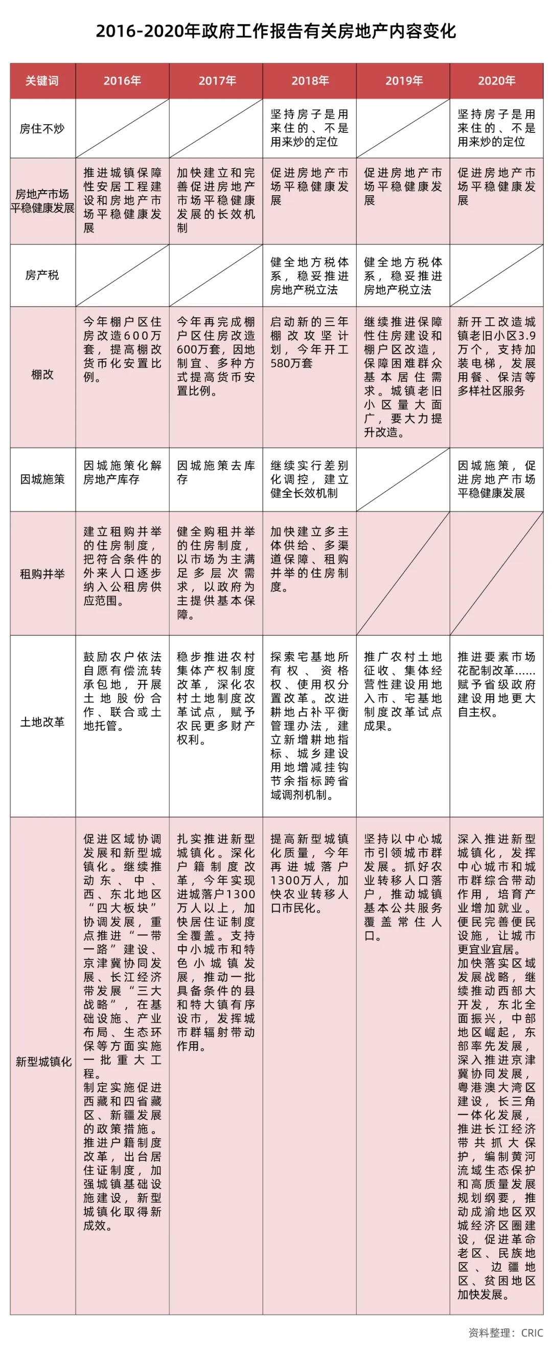 业内专家看《政府工作报告》 给房地产市场吃了