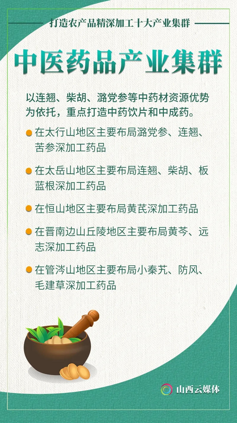 海报｜特色鲜明、链条完整！山西打造农产品精