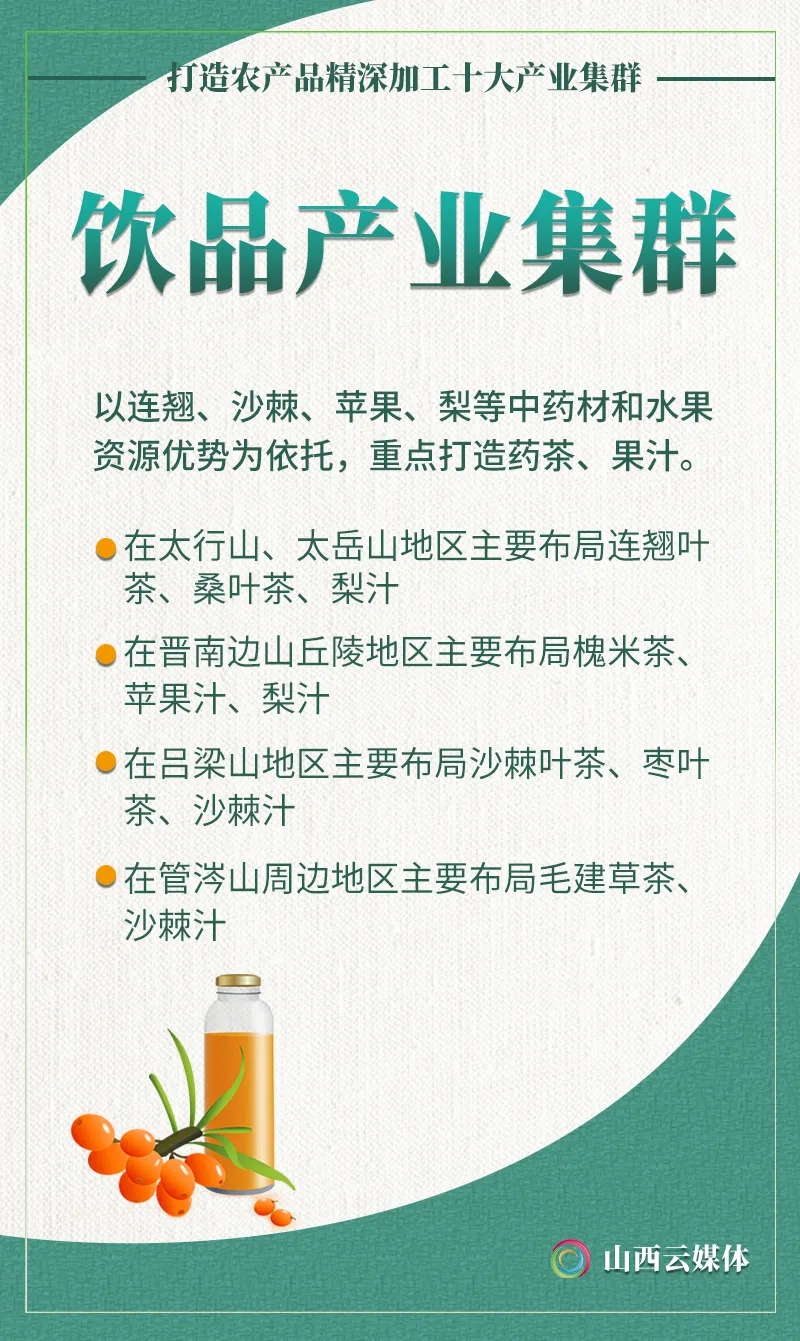 海报｜特色鲜明、链条完整！山西打造农产品精