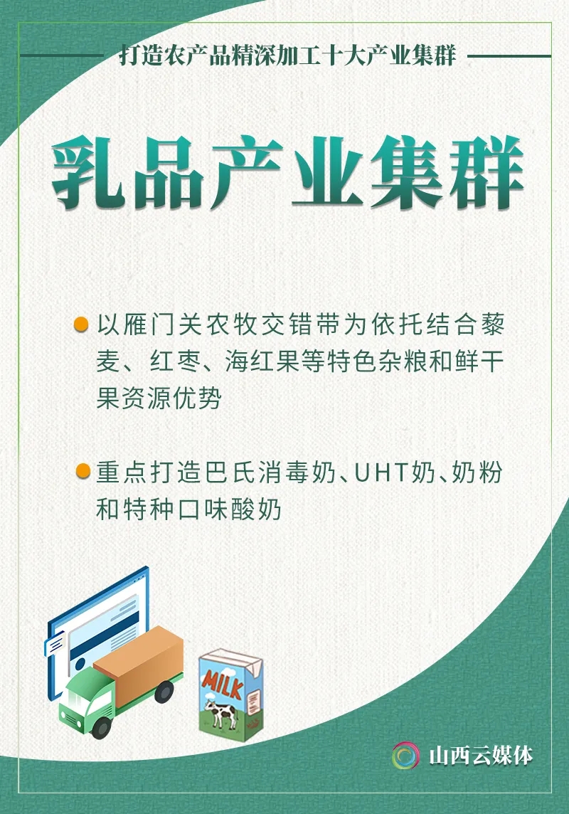 海报｜特色鲜明、链条完整！山西打造农产品精