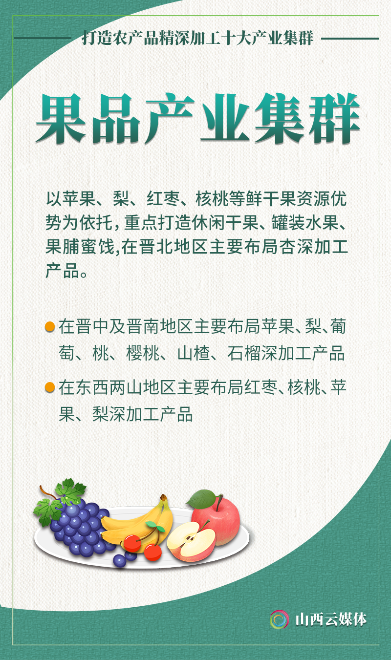 海报｜特色鲜明、链条完整！山西打造农产品精