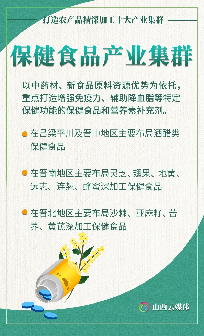 海报｜特色鲜明、链条完整！山西打造农产品精