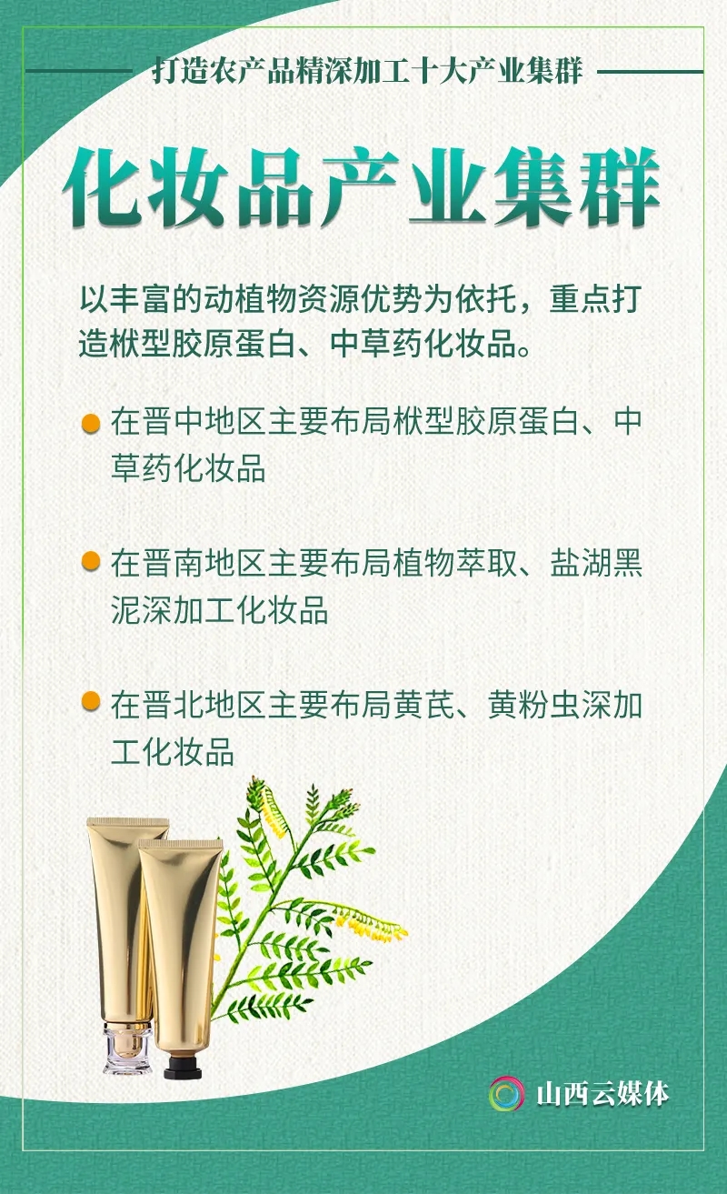 海报｜特色鲜明、链条完整！山西打造农产品精