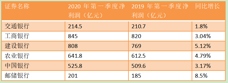 银行让利实体经济有空间，警惕不良风险暴露滞后性
