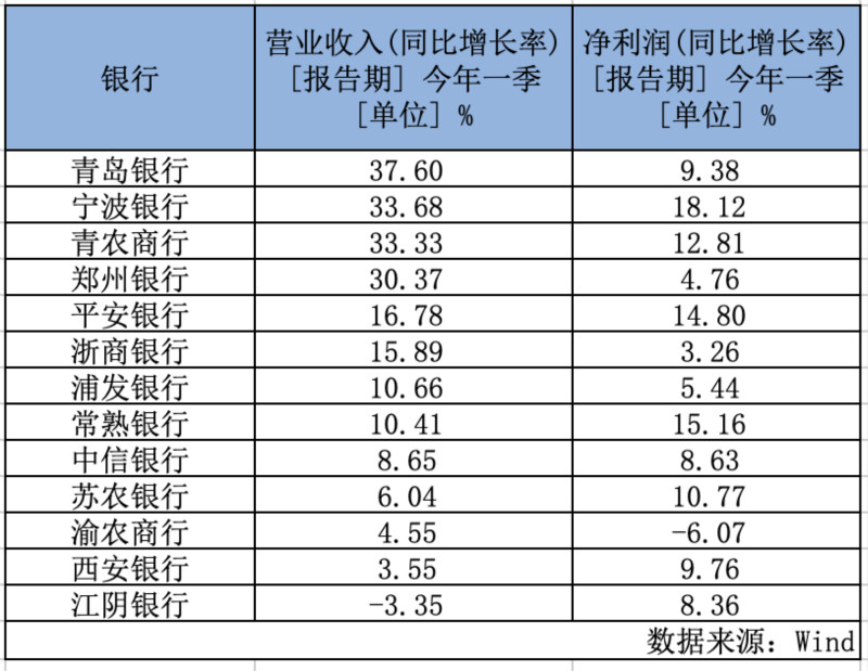 银行让利实体经济有空间，警惕不良风险暴露滞后性