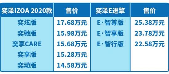 年轻人的不二之选？奕泽E进擎22.58万元起售！