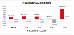 “好赛道+优秀基金经理+创新模式”三剑合并 博时健康成长5月25日起发行
