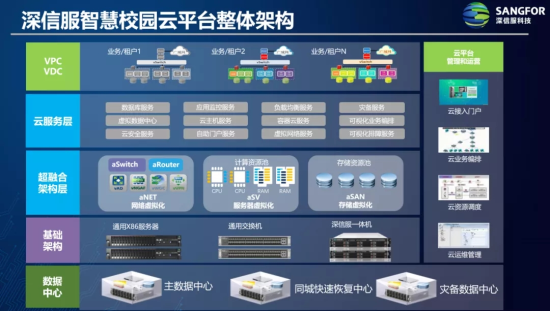 走进广西医科大学，领略新一代云数据中心风采